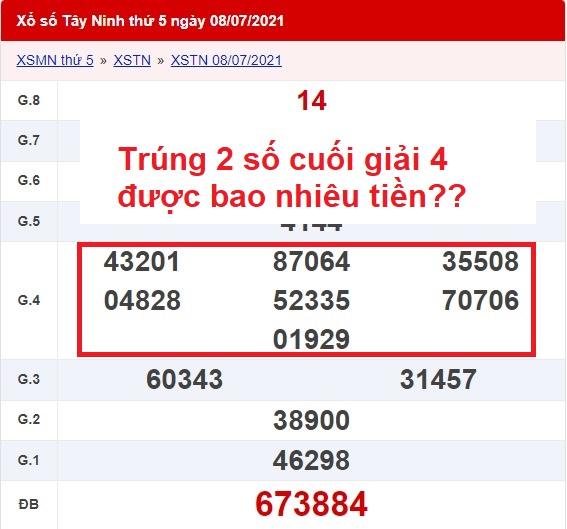 Bạn trúng được bao nhiêu tiền nếu trúng 2 số cuối của giải 4?