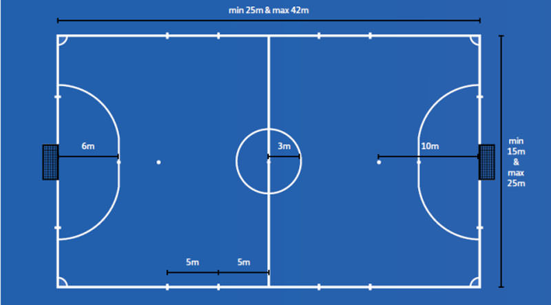 Luật bóng đá 5 người mới nhất của FIFA