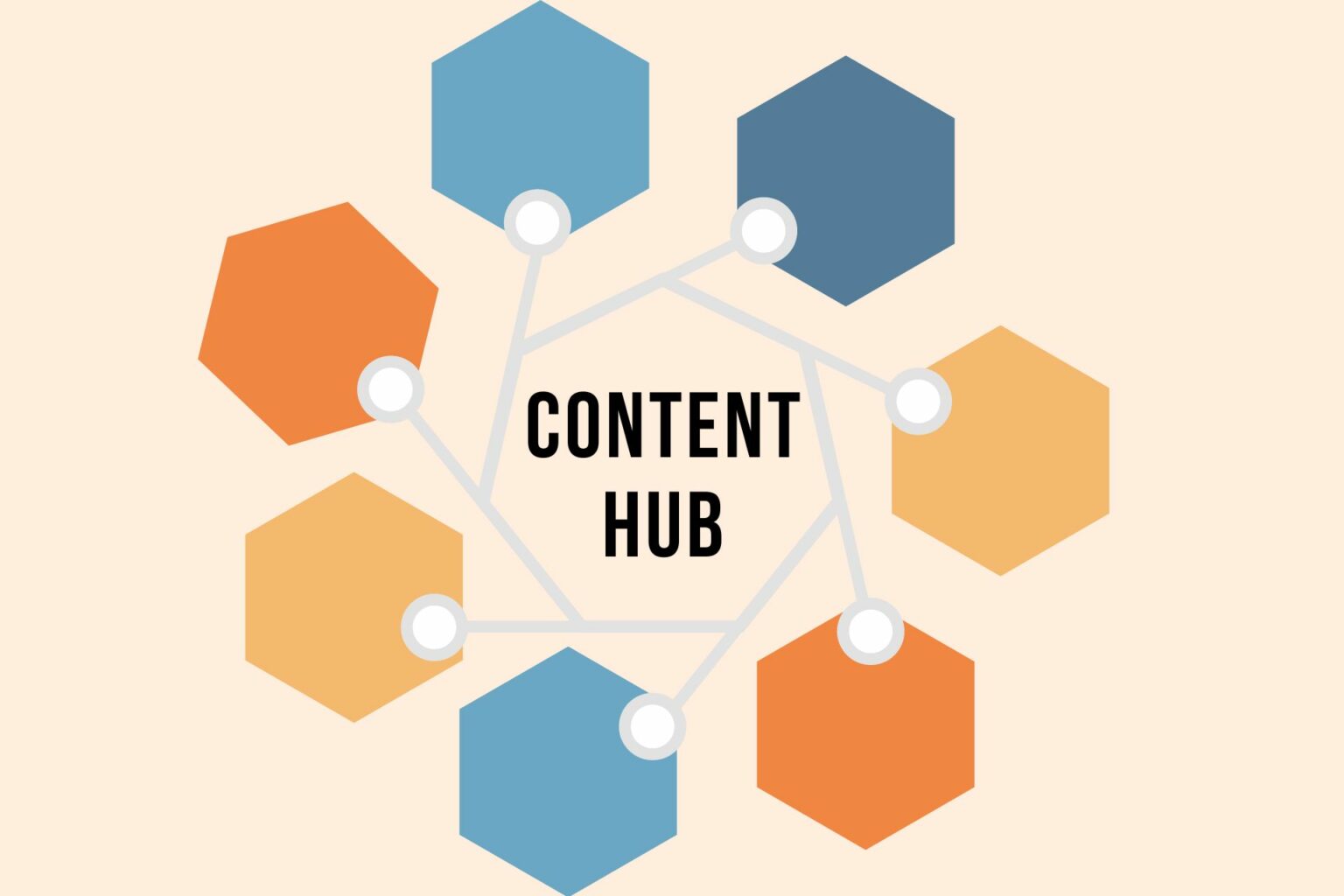 Content Hub là gì? Tăng lưu lượng truy cập bền vững