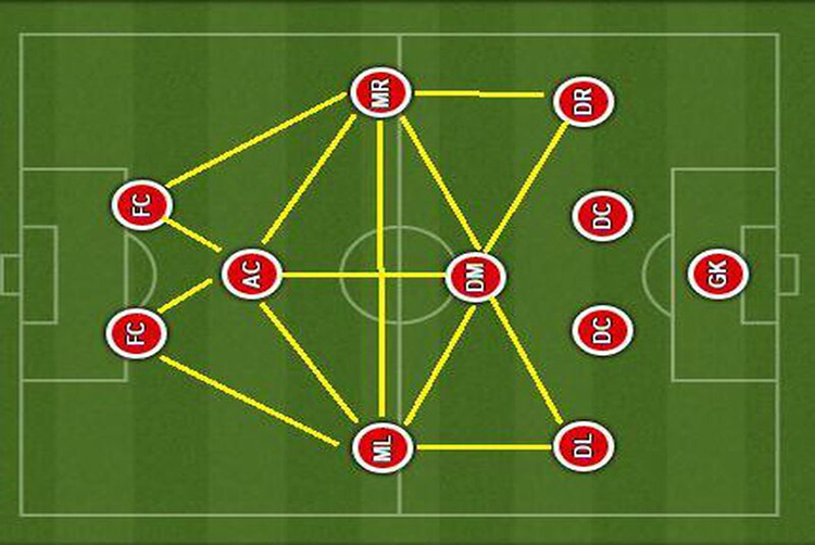 Sơ Đồ Chiến Thuật 4-1-4-1: Ưu Nhược Điểm Của Sơ Đồ 4-1-4-1