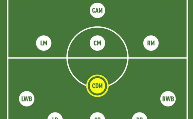 Đội hình bóng đá 4-4-1-1: Chiến lược cân bằng giữa tấn công và phòng thủ