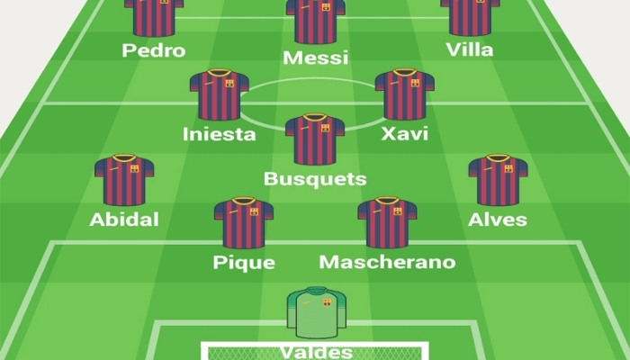 Sơ đồ chiến thuật 4-3-3 - Biểu tượng vàng của Barcelona