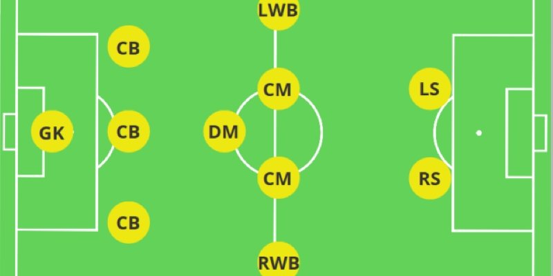 Sơ Đồ 352 Là Gì? Khám Phá Chiến Thuật Kinh Điển Trong Bóng Đá