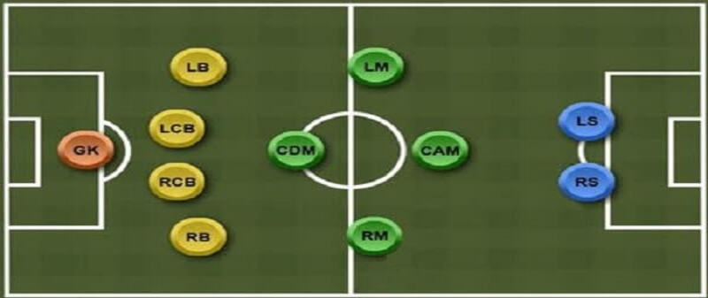 RM là gì cùng 9 thông tin thú vị xung quanh vị trí này 1 RM Là Gì Cùng 9 Thông Tin Thú Vị Xung Quanh Vị Trí Này