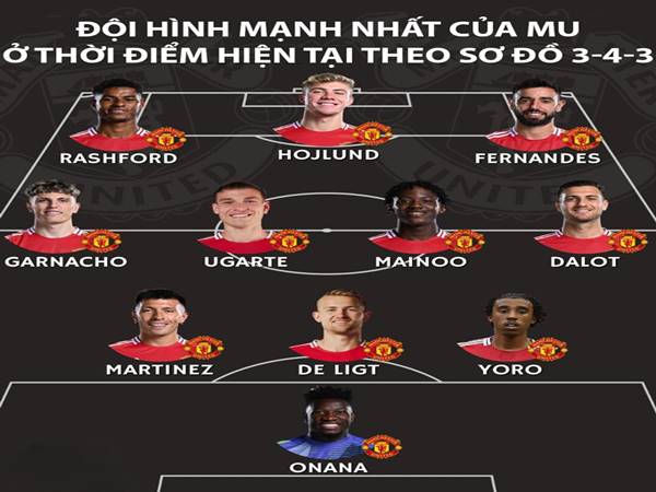Phân tích sơ đồ chiến thuật 3-4-3 của Ruben Amorim tại Manchester United