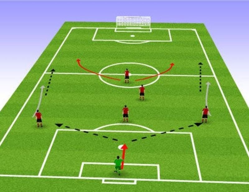 Khám Phá Cách Chuyển Đổi Trạng Thái Tấn Công Trong Bóng Đá